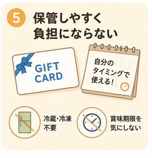 保管しやすく負担にならない